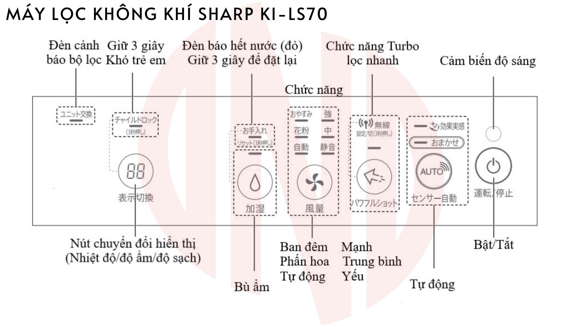 Hướng dẫn sử dụng Máy lọc không khí Sharp KI-LS70