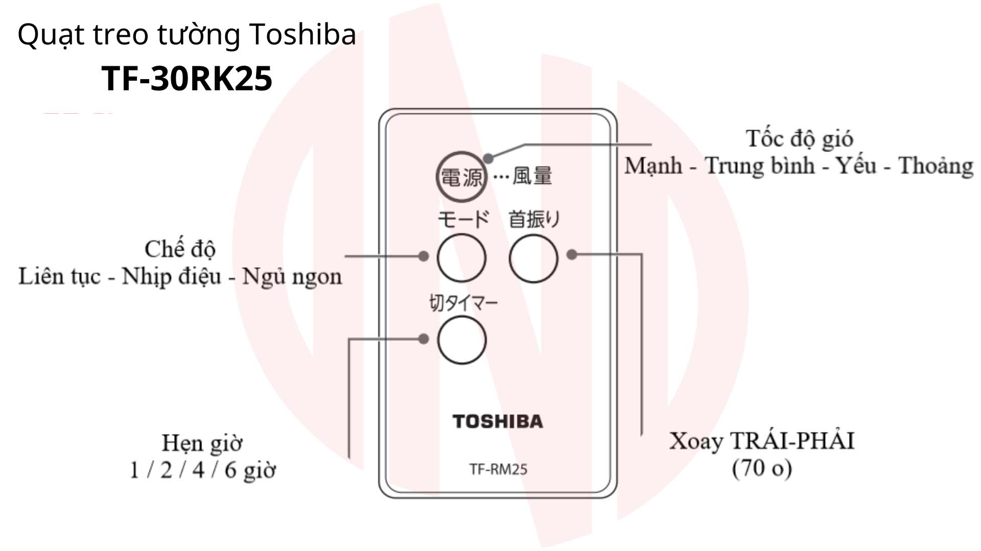 Hướng dẫn sử dụng Quạt treo tường Toshiba TF-30RK25