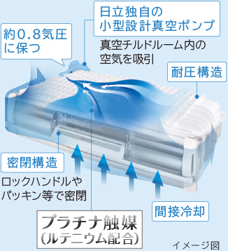 Ngăn hút chân không tủ lạnh Nhật nội địa Hitachi R-WXC74S