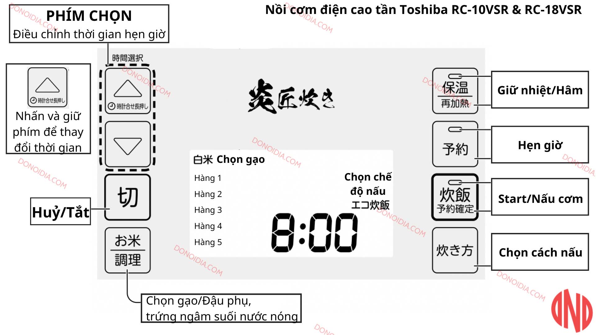 Hướng dẫn sử dụng nồi cơm Toshiba RC-10VSR