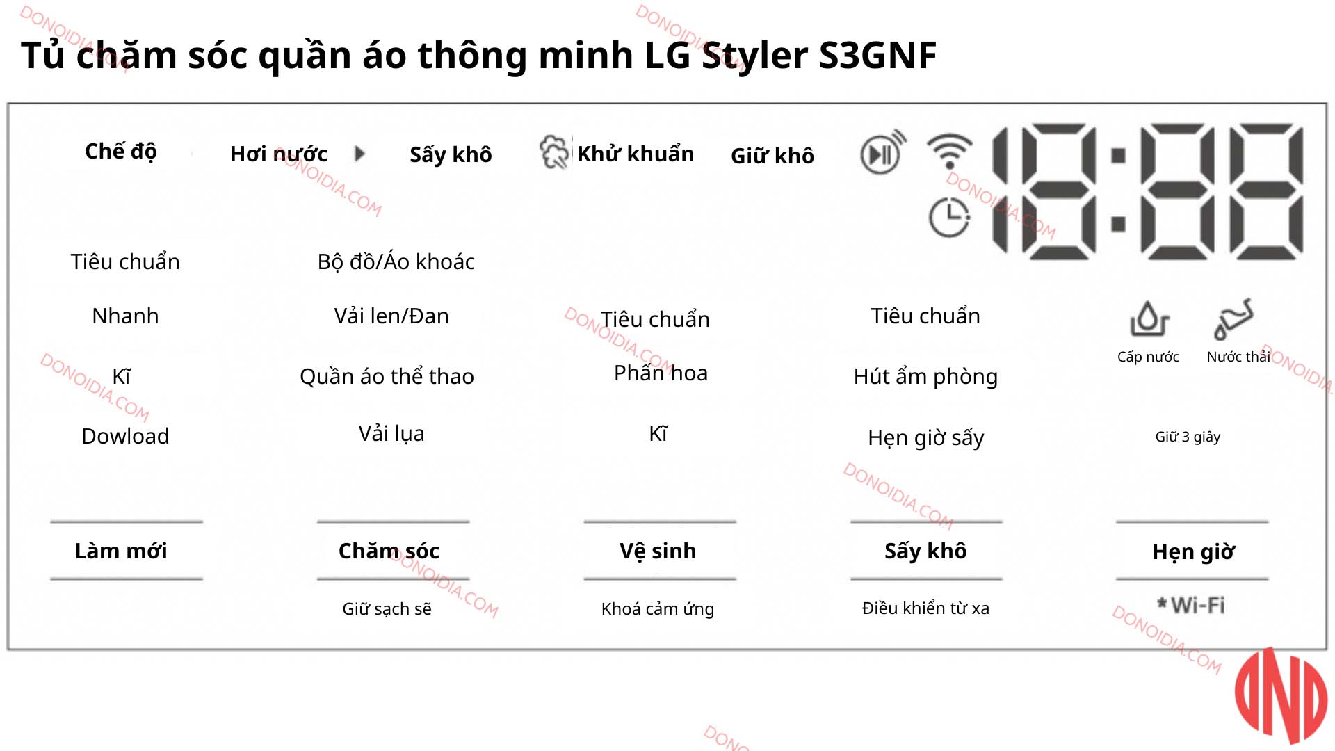 Hướng dẫn sử dụng tủ chăm sóc quần áo thông minh LG Styler S3GNF
