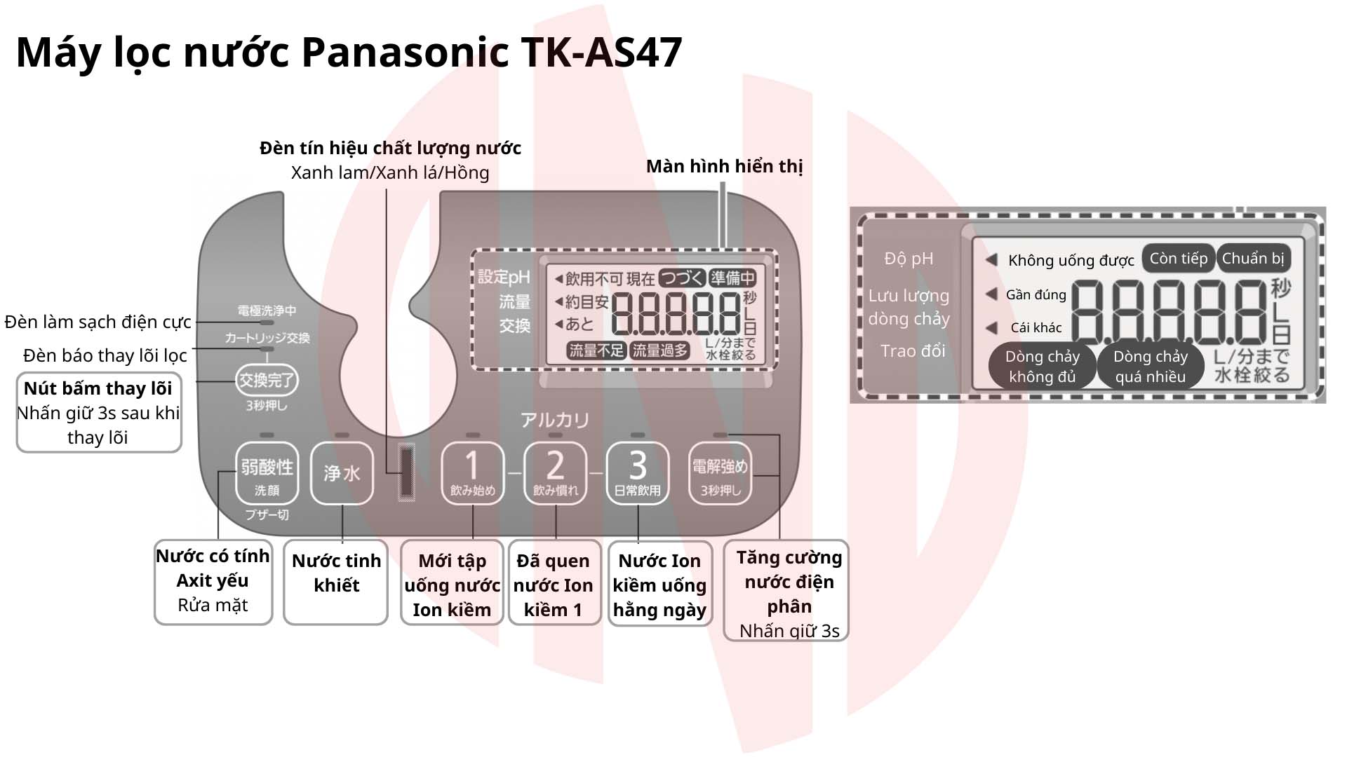 Hướng dẫn sử dụng máy lọc nước ion kiềm Panasonic TK-AS47