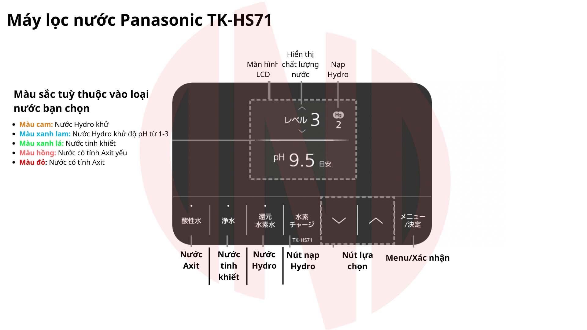 Hướng dẫn sử dụng máy lọc nước ion kiềm Panasonic TK-HS71