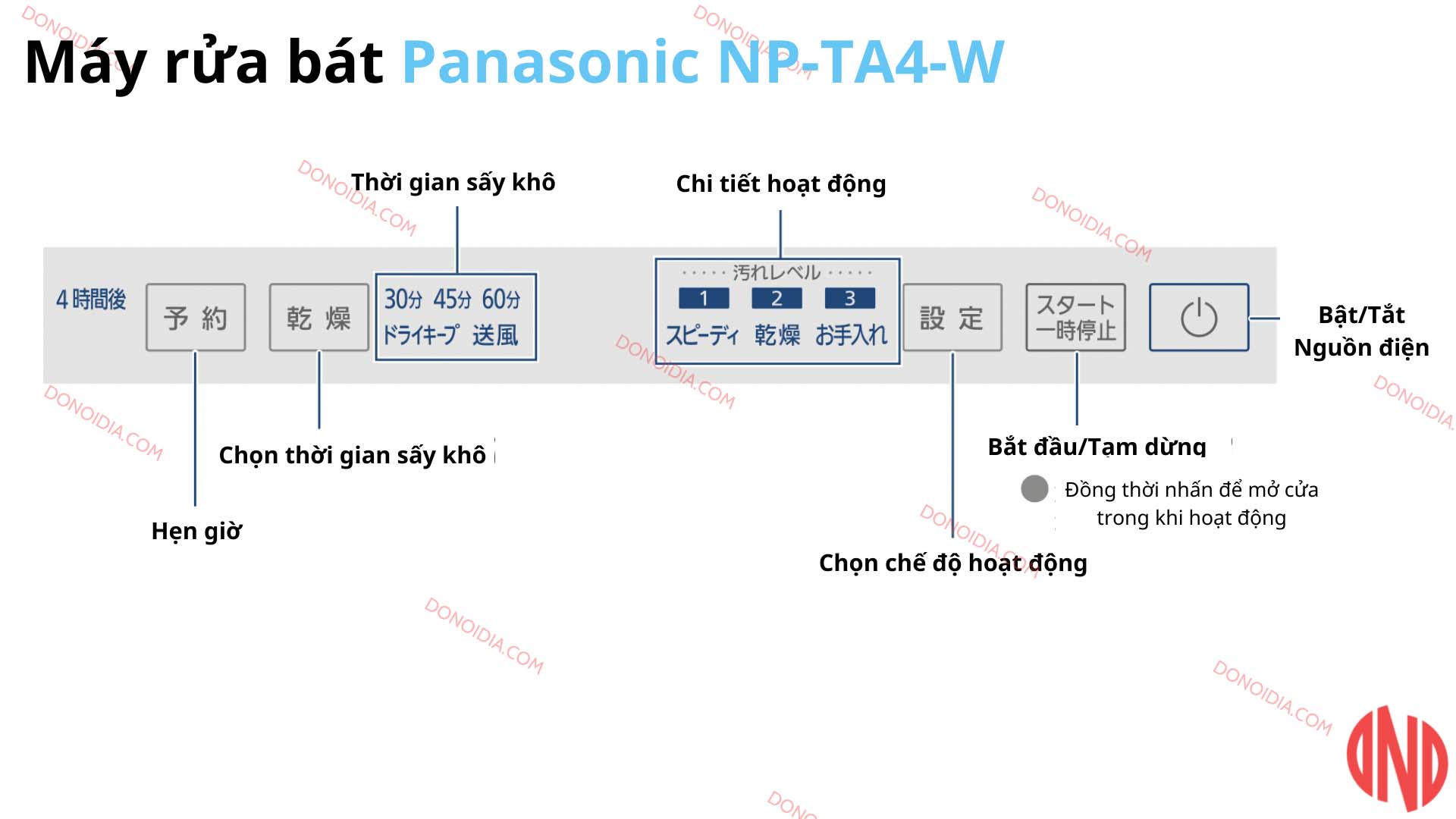 Huong-dan-su-dung-may-rua-bat-Panasonic-NP-TA4-W-1