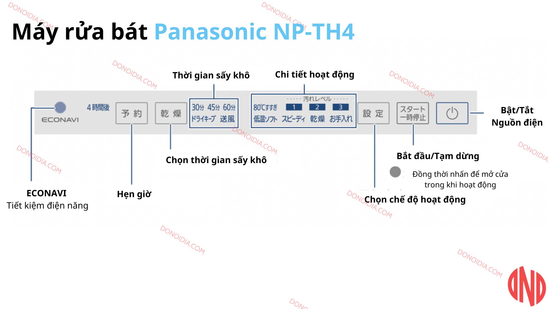 Hướng dẫn sử dụng máy rửa bát Panasonic NP-TH4