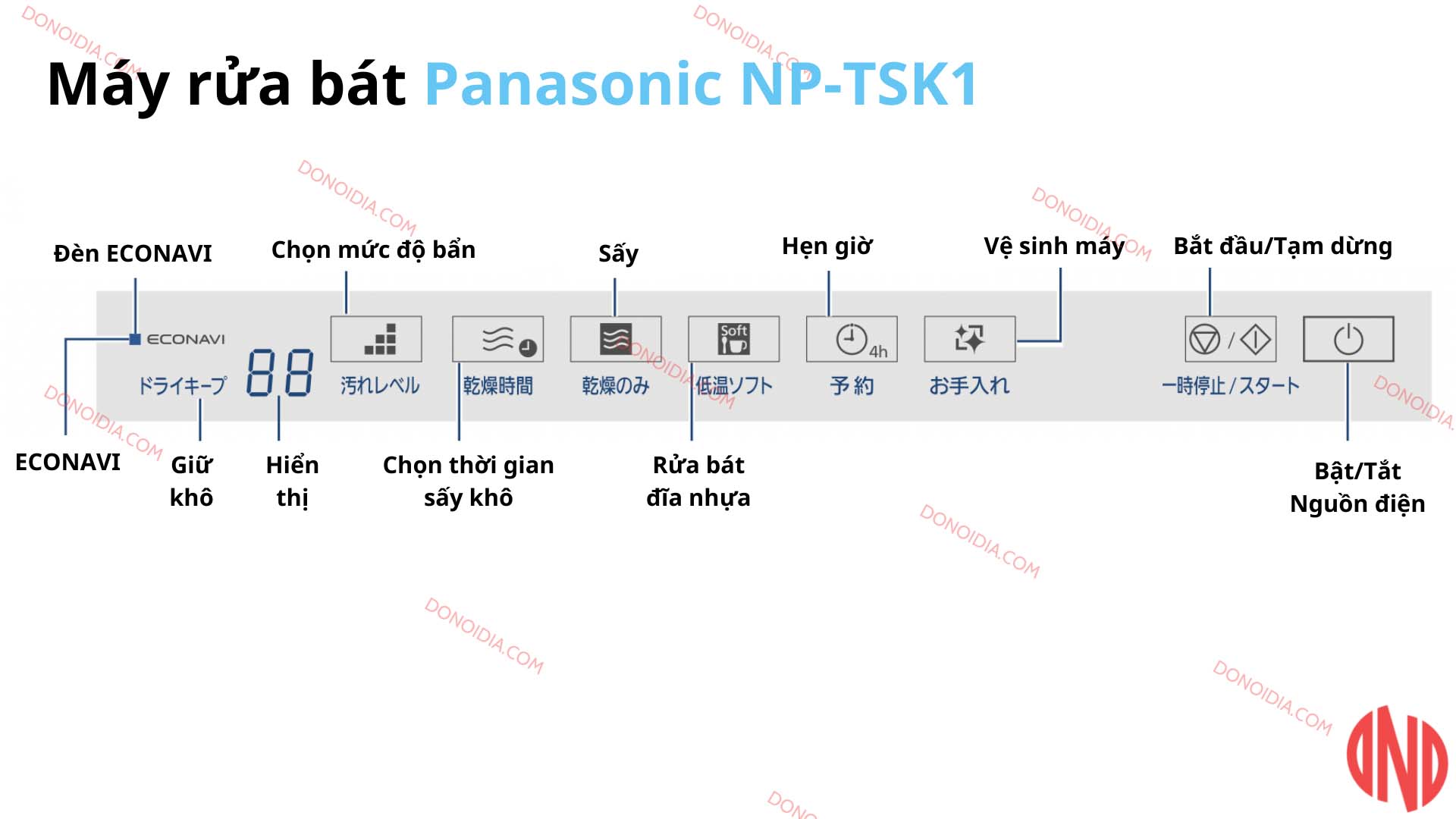 Hướng dẫn sử dụng máy rửa bát Panasonic NP-TSK1
