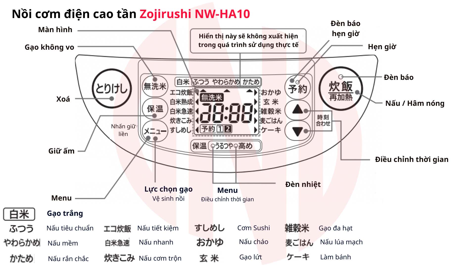 Hướng dẫn sử dụng nồi cơm điện cao tần tách đường ZOJIRUSHI NW-HA10