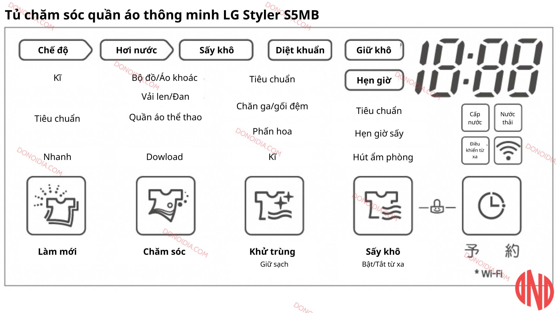 Hướng dẫn sử dụng tủ chăm sóc quần áo thông minh LG Styler S5MB