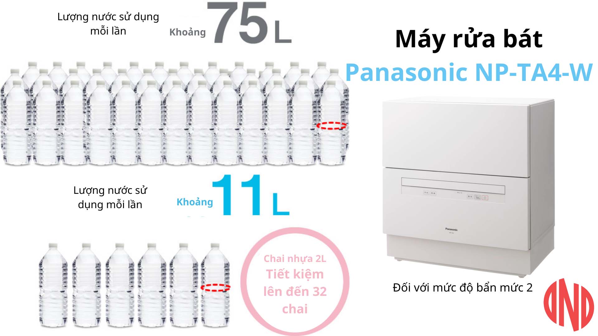 Hướng dẫn sử dụng máy rửa bát Panasonic NP-TH1 cập nhập 2024