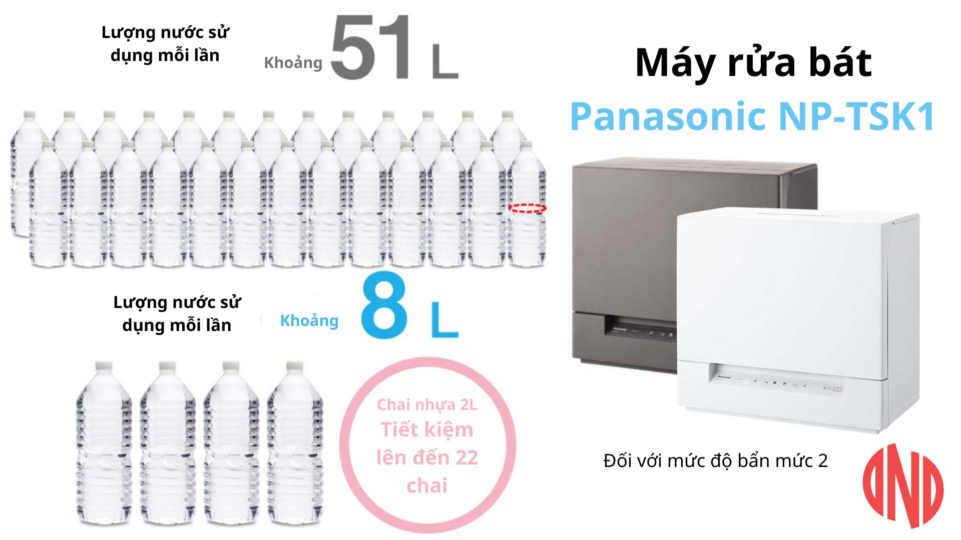 Máy rửa bát Panasonic NP-TSK1
