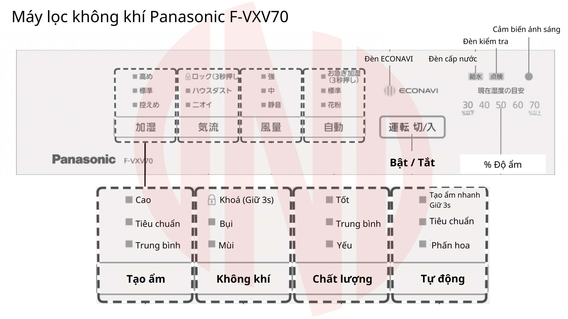 Hướng dẫn sử dụng máy lọc không khí Panasonic F-VXV70