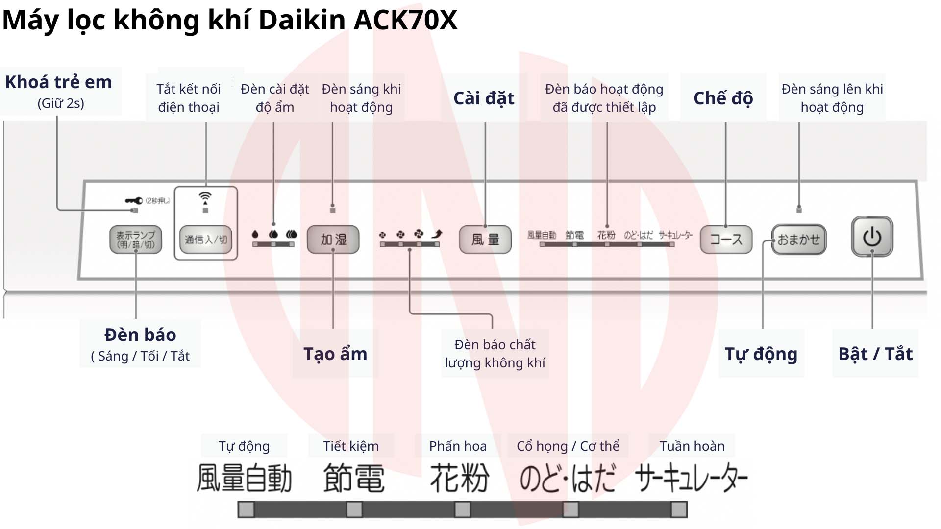 Hướng dẫn sử dụng máy lọc không khí Daikin ACK70X
