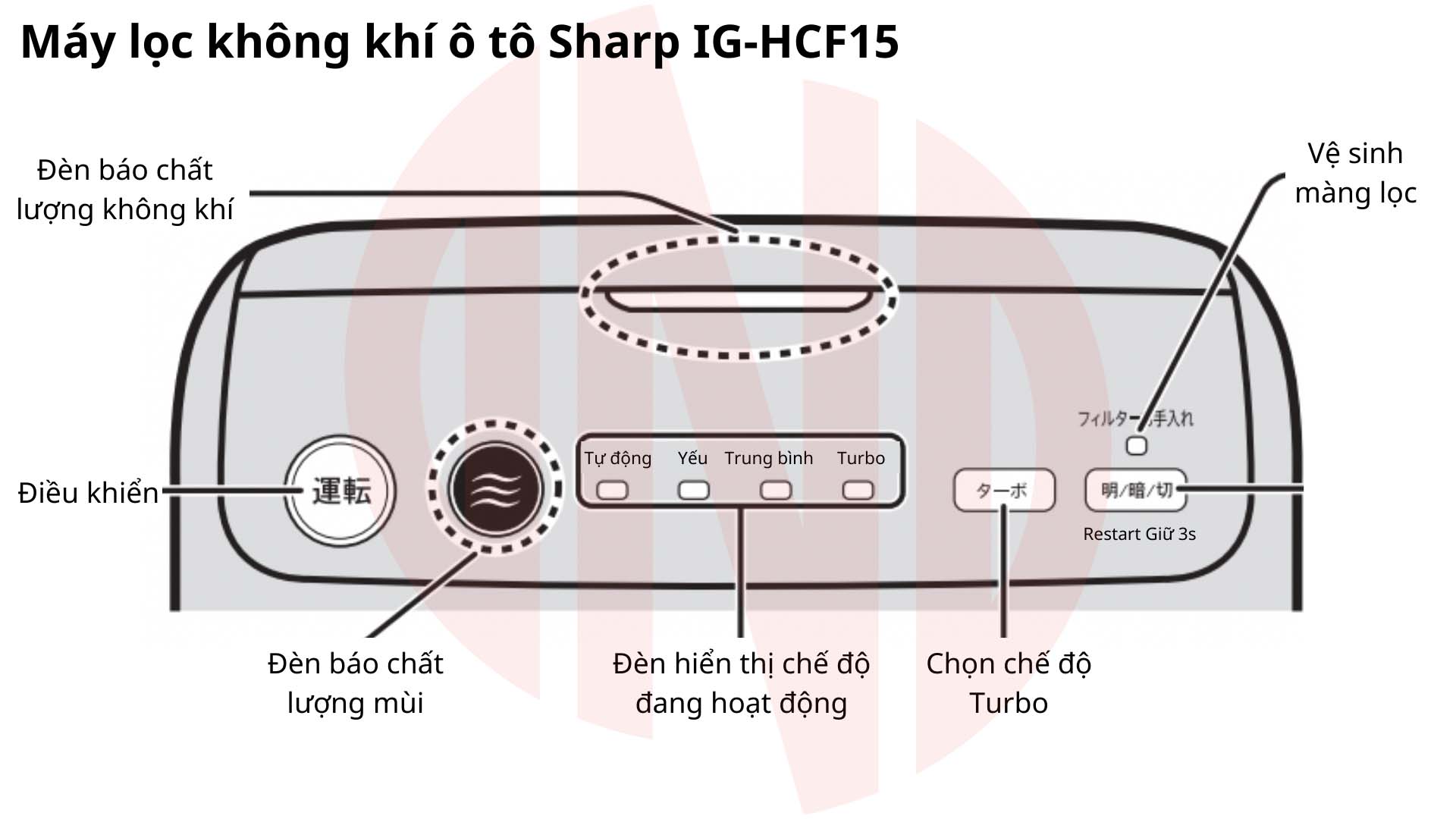 Hướng dẫn sử dụng lọc không khí ô tô Sharp IG-HCF15