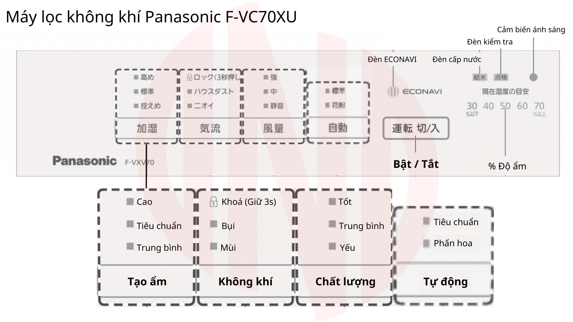 Hướng dẫn sử dụng máy lọc không khí Panasonic F-VC70XU