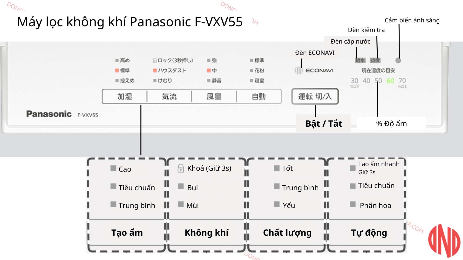 May-loc-khong-khi-Panasonic-F-VXV55